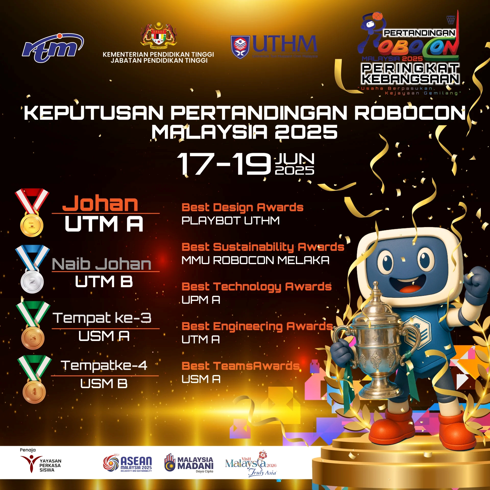 2025 0620 Poster 1080x 1080 Keputusan Robocon Malaysia 2025