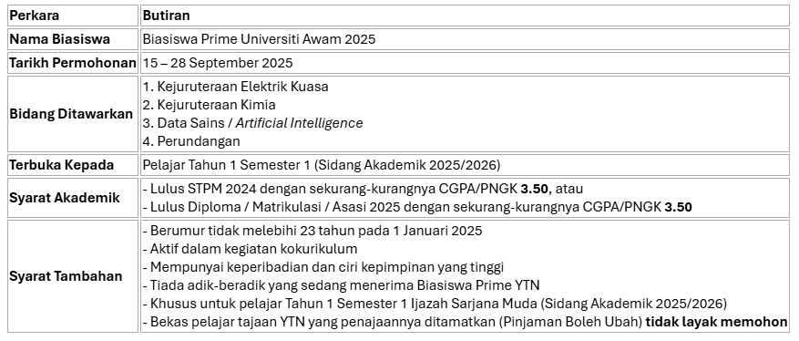 2025 1008 Biasiswa Prime Universiti Awam 2025