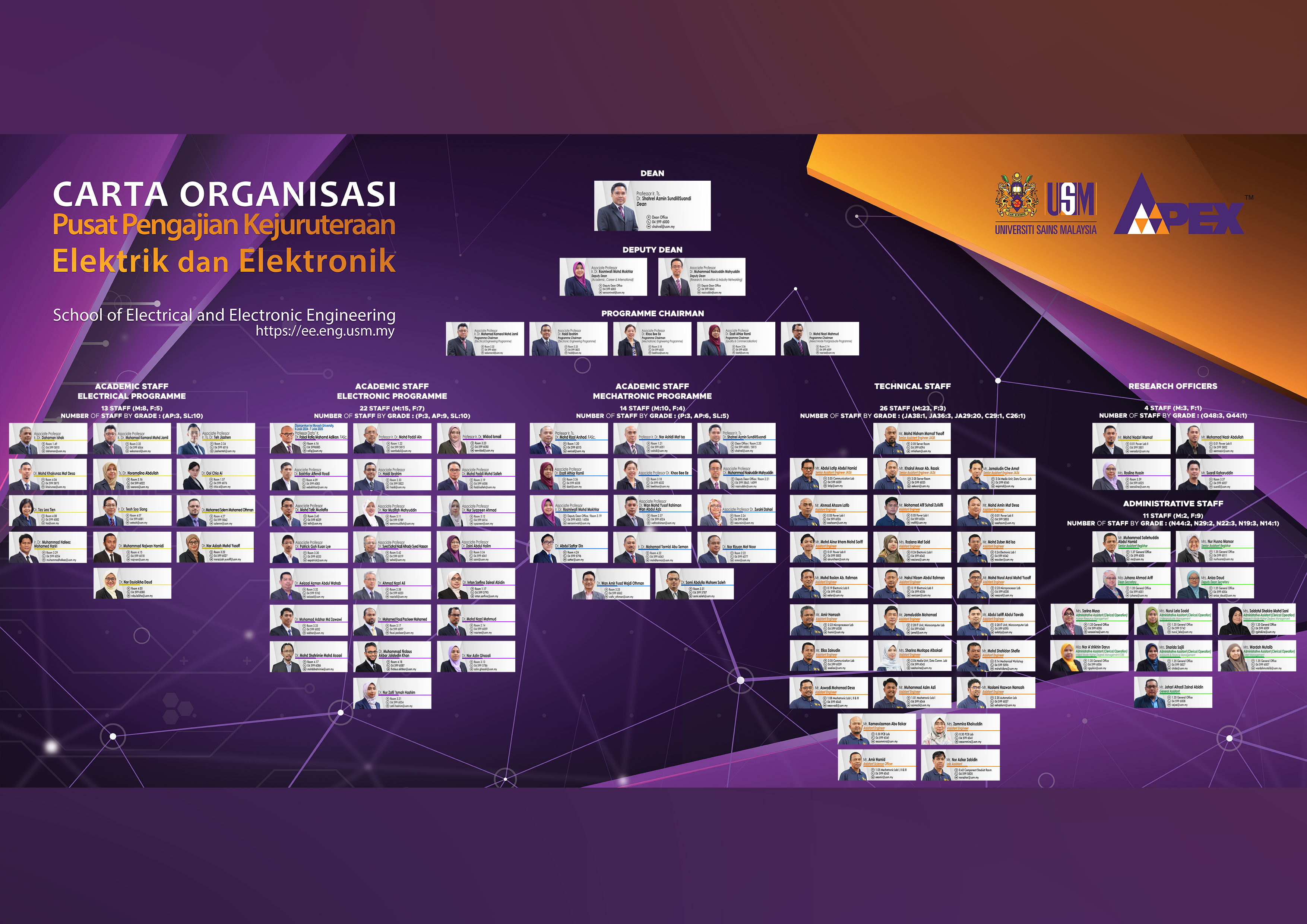 2024 1028 Carta Staf Keseluruhan PPKEE 2024 V5 Okt