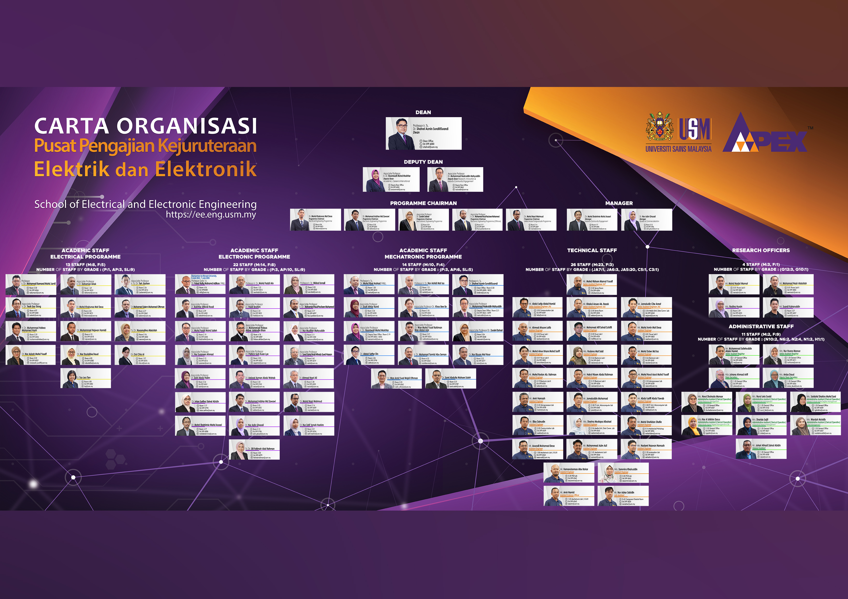 2025 0203 Carta Staf Keseluruhan PPKEE 2025 V1 Feb