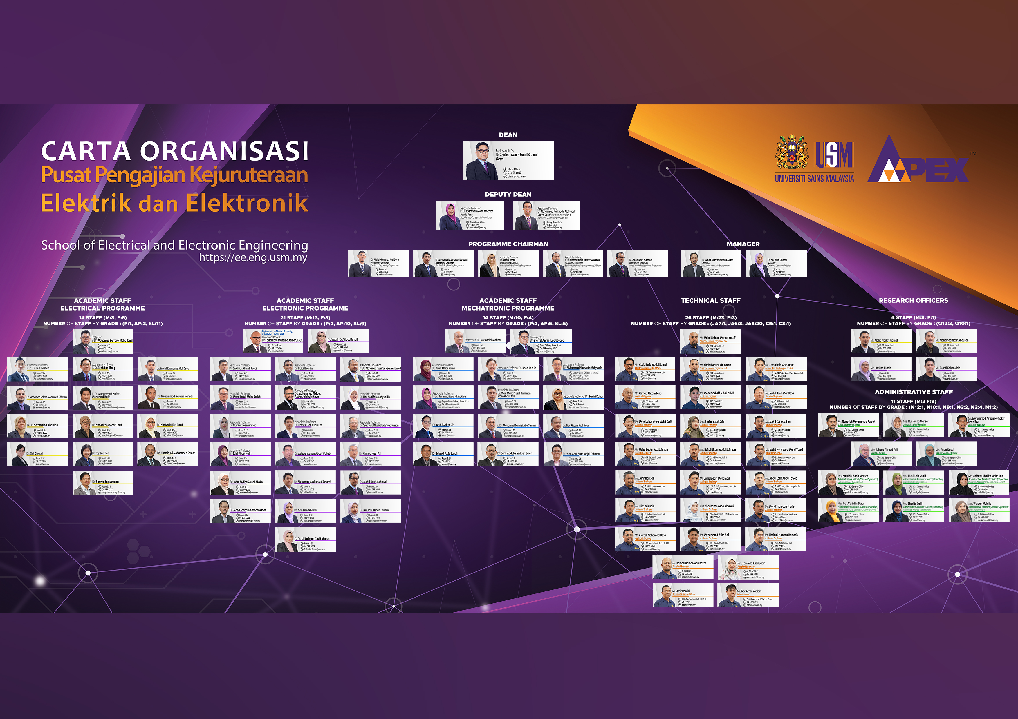 2025 1202 Carta Staf Keseluruhan PPKEE 2025 V1 Dis