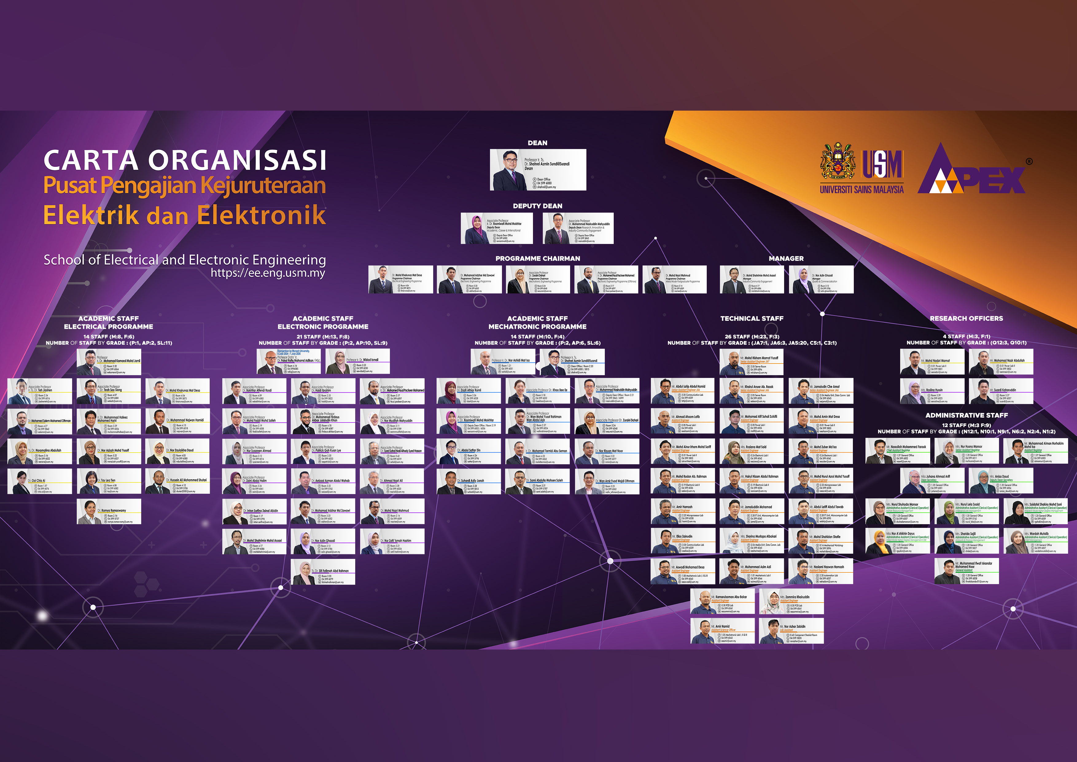 2026 0330 Carta Staf Keseluruhan PPKEE 2026 V1 Mac