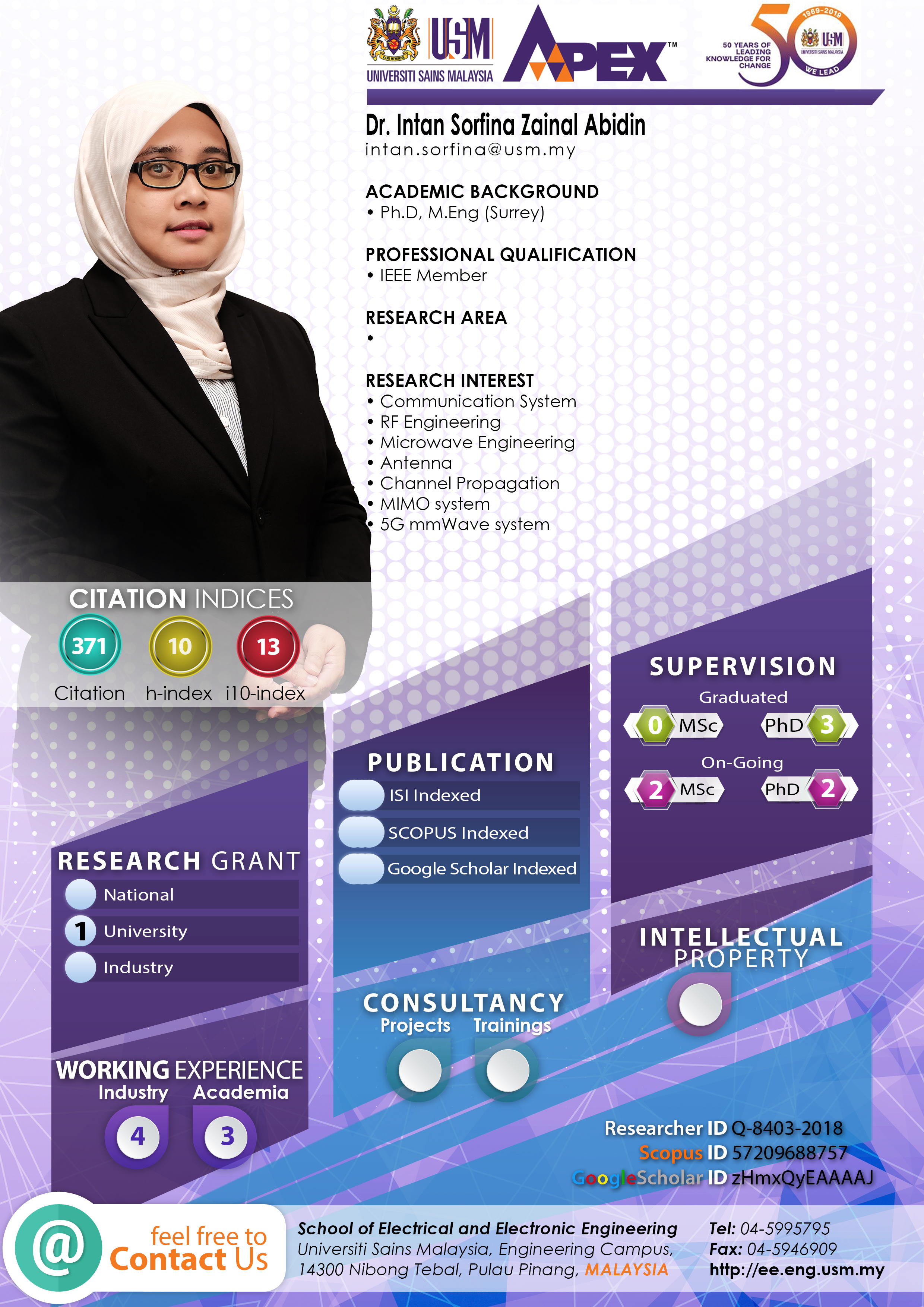 Infografik Intan Sorfina Zainal Abidin 2025
