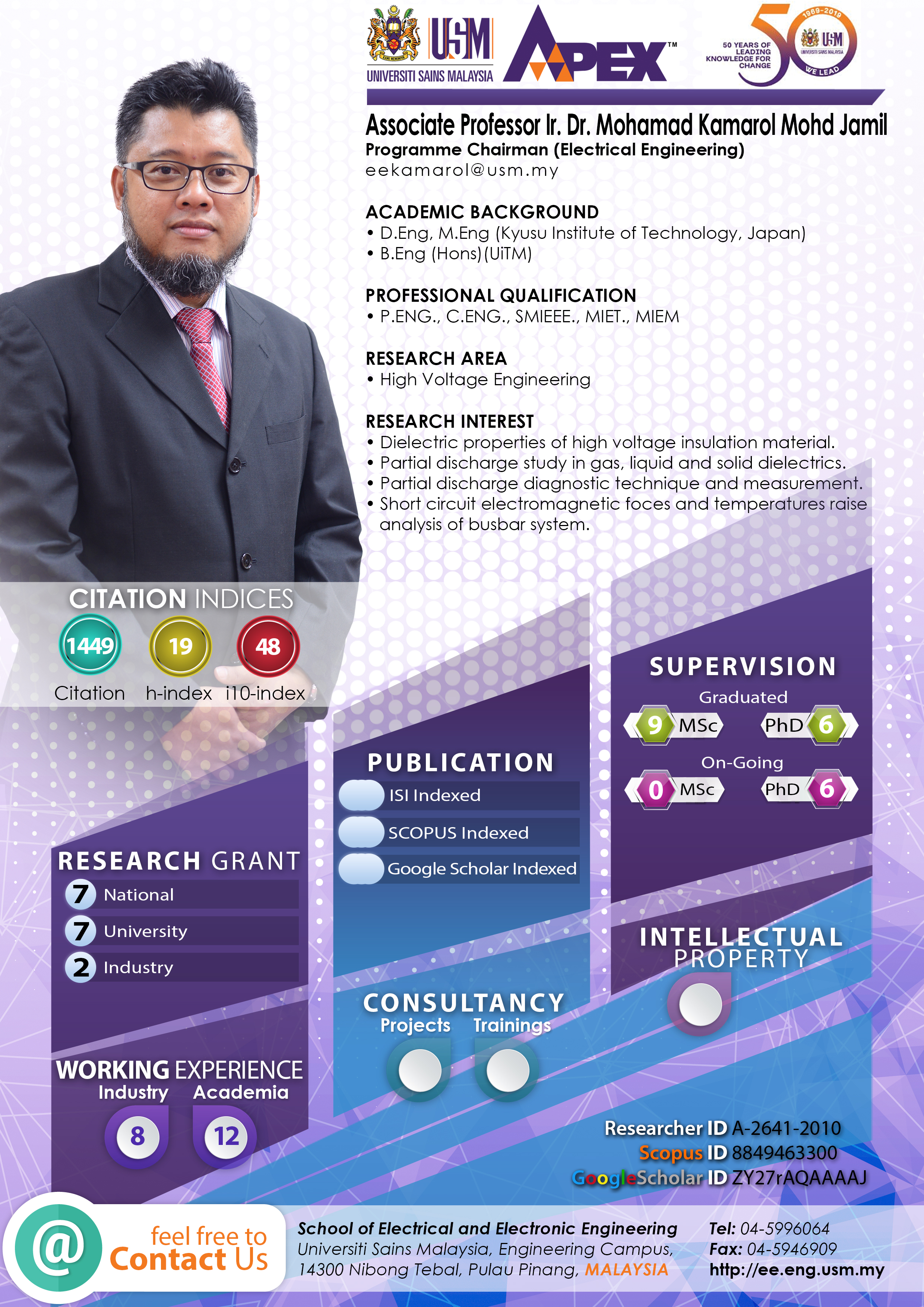 Infografik Mohamad Kamarol Mohd Jamil 2024