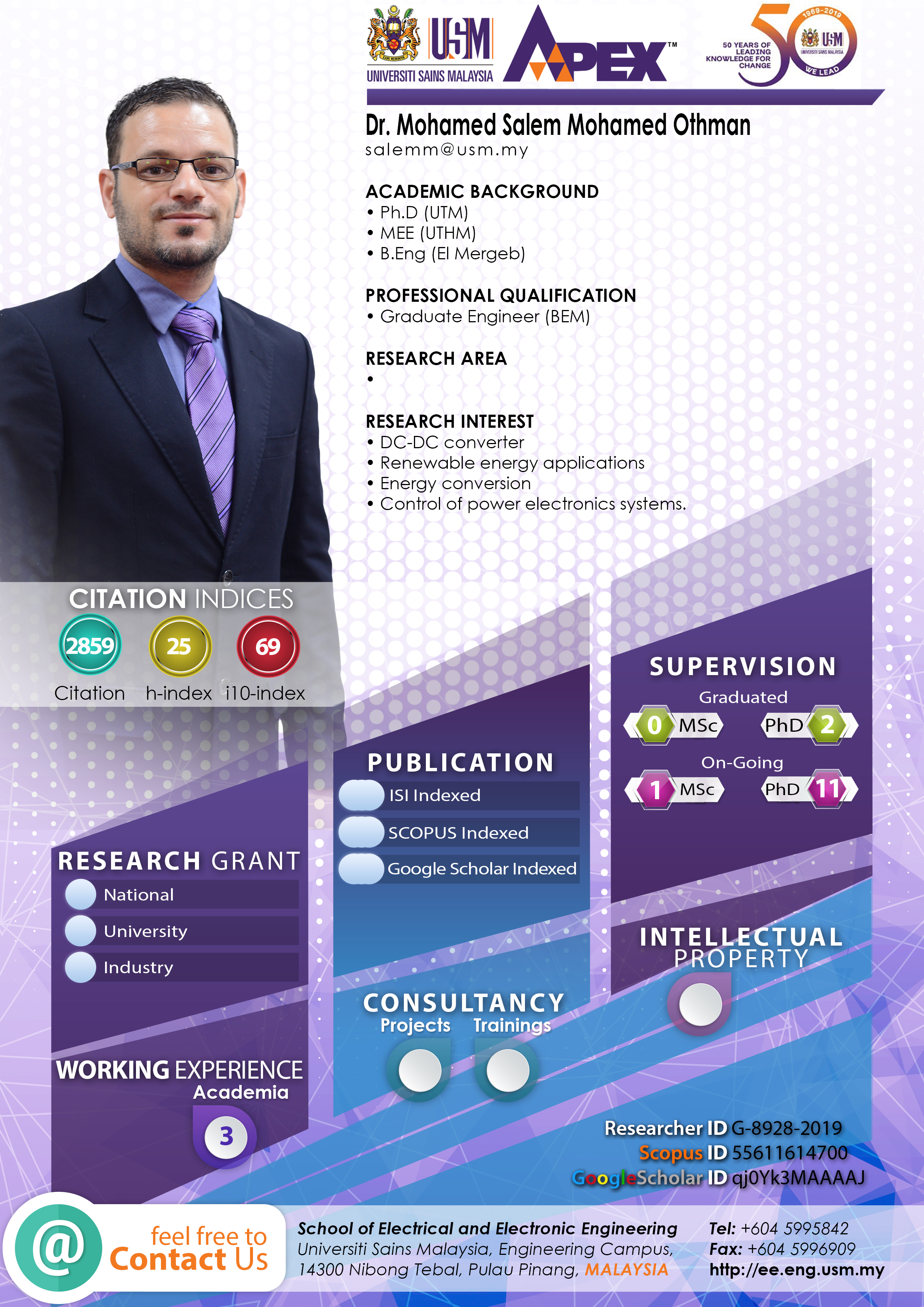 Infografik Mohamed Salem Mohamed Othman 2025