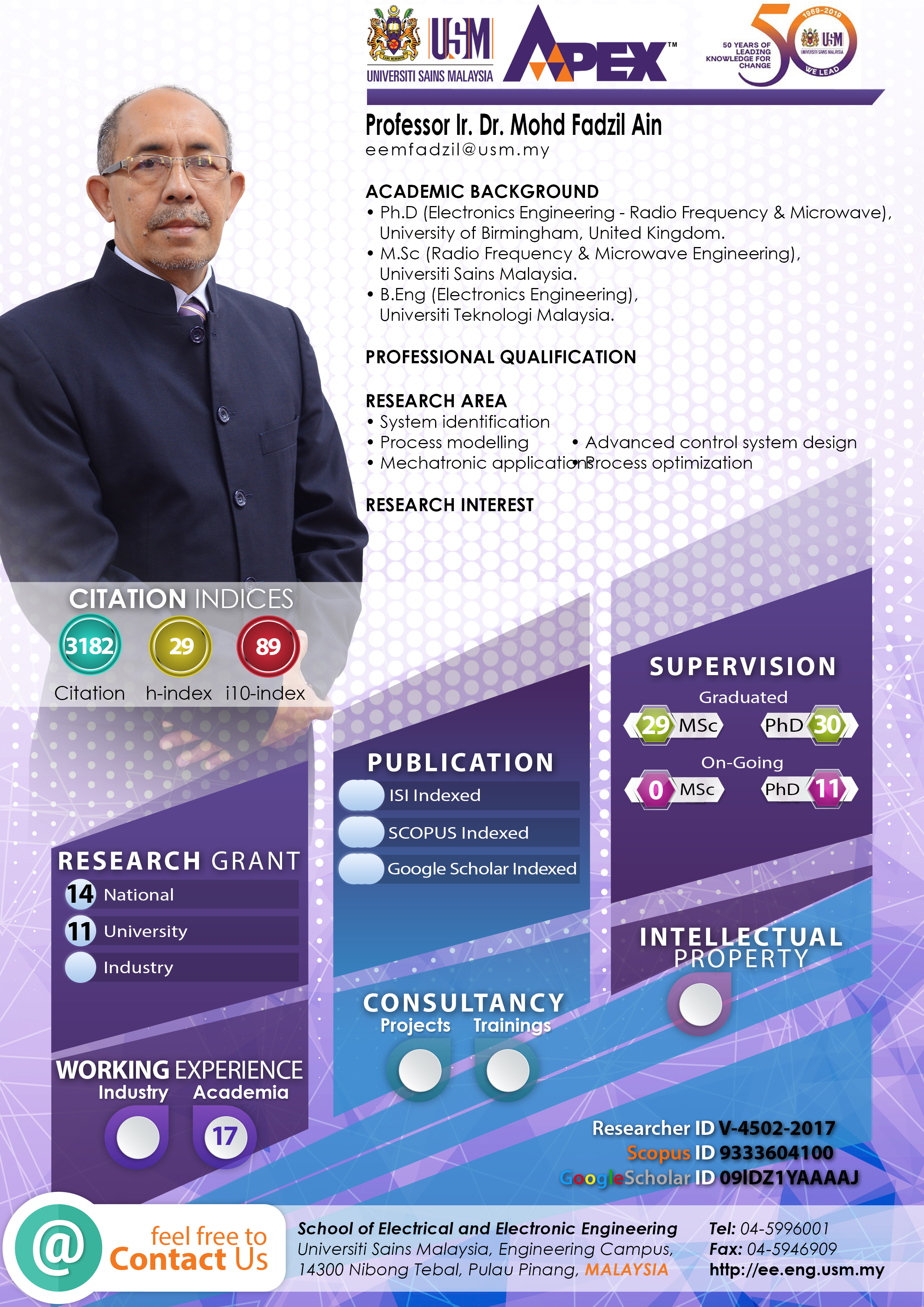 Infografik Mohd Fadzil Ain 2025