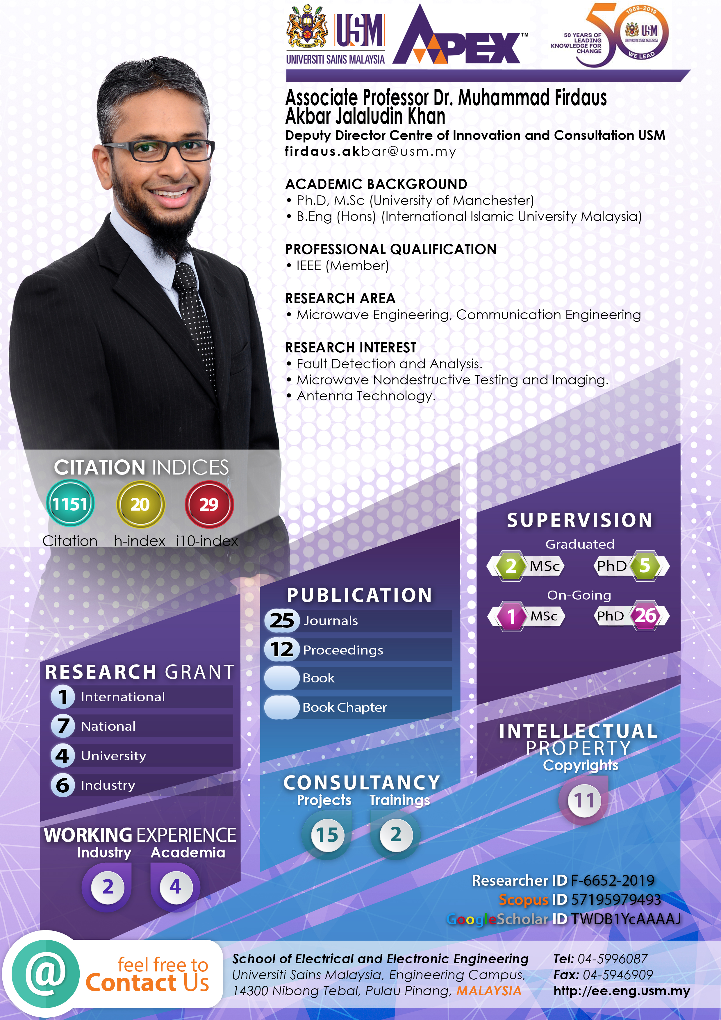 Infografik Muhammad Firdaus Akbar Jalaludin Khan 2025