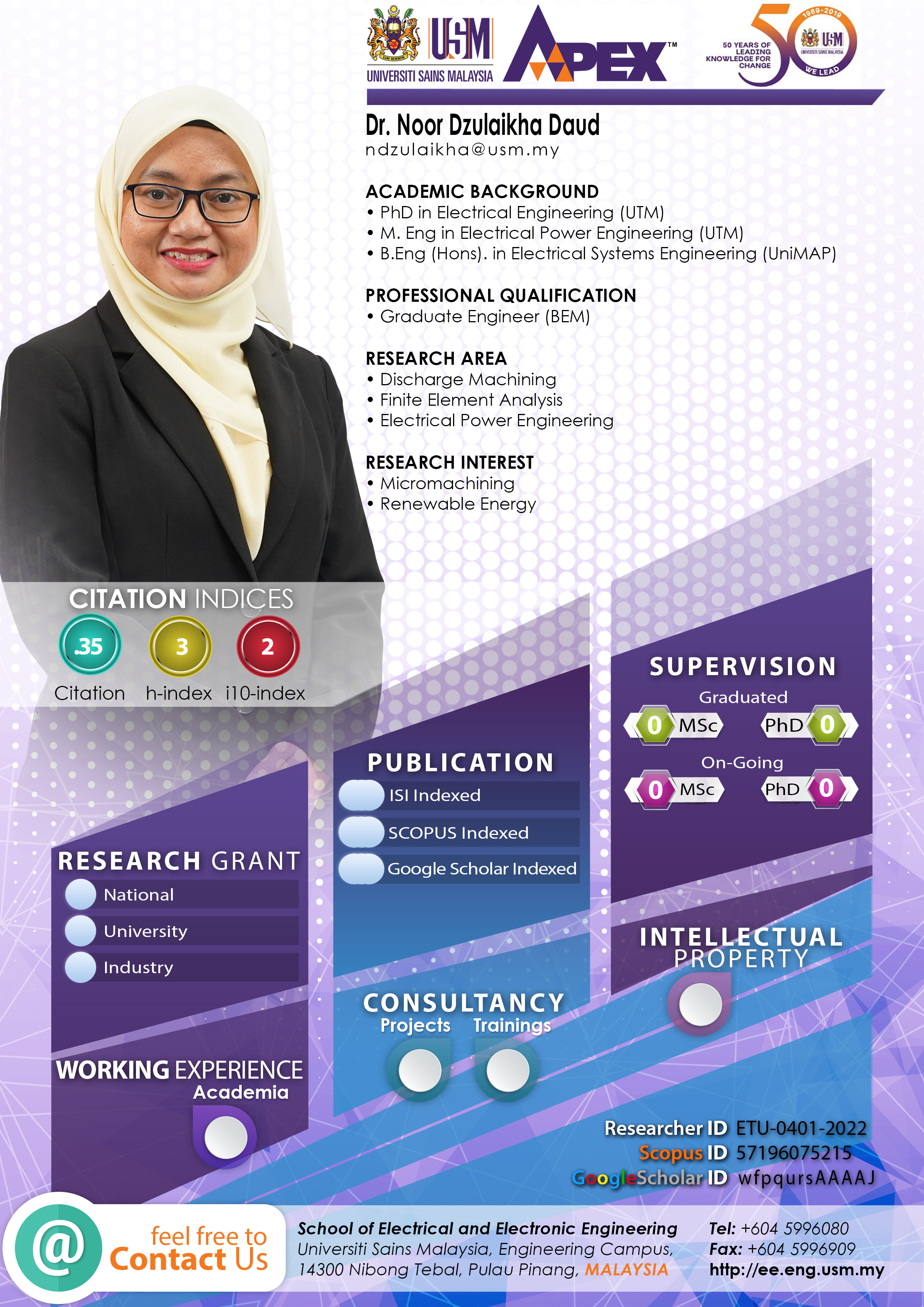 Infografik Noor Dzulaikha Daud 2025