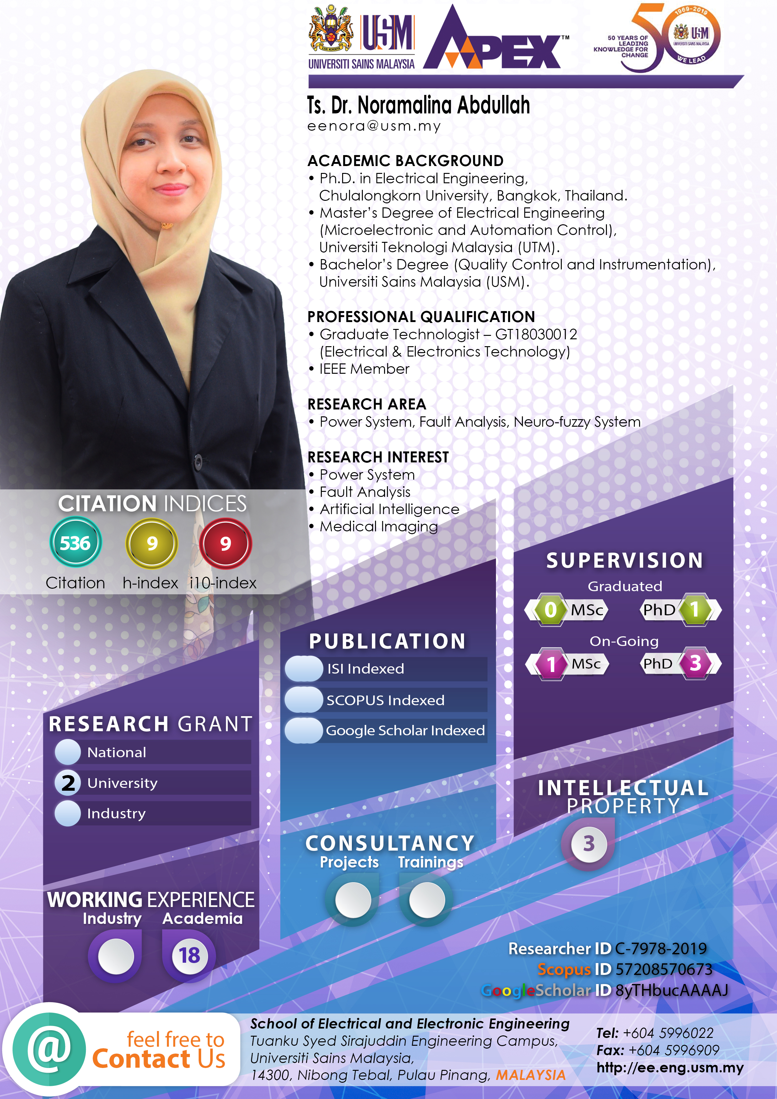 Infografik Noramalina Abdullah 2026