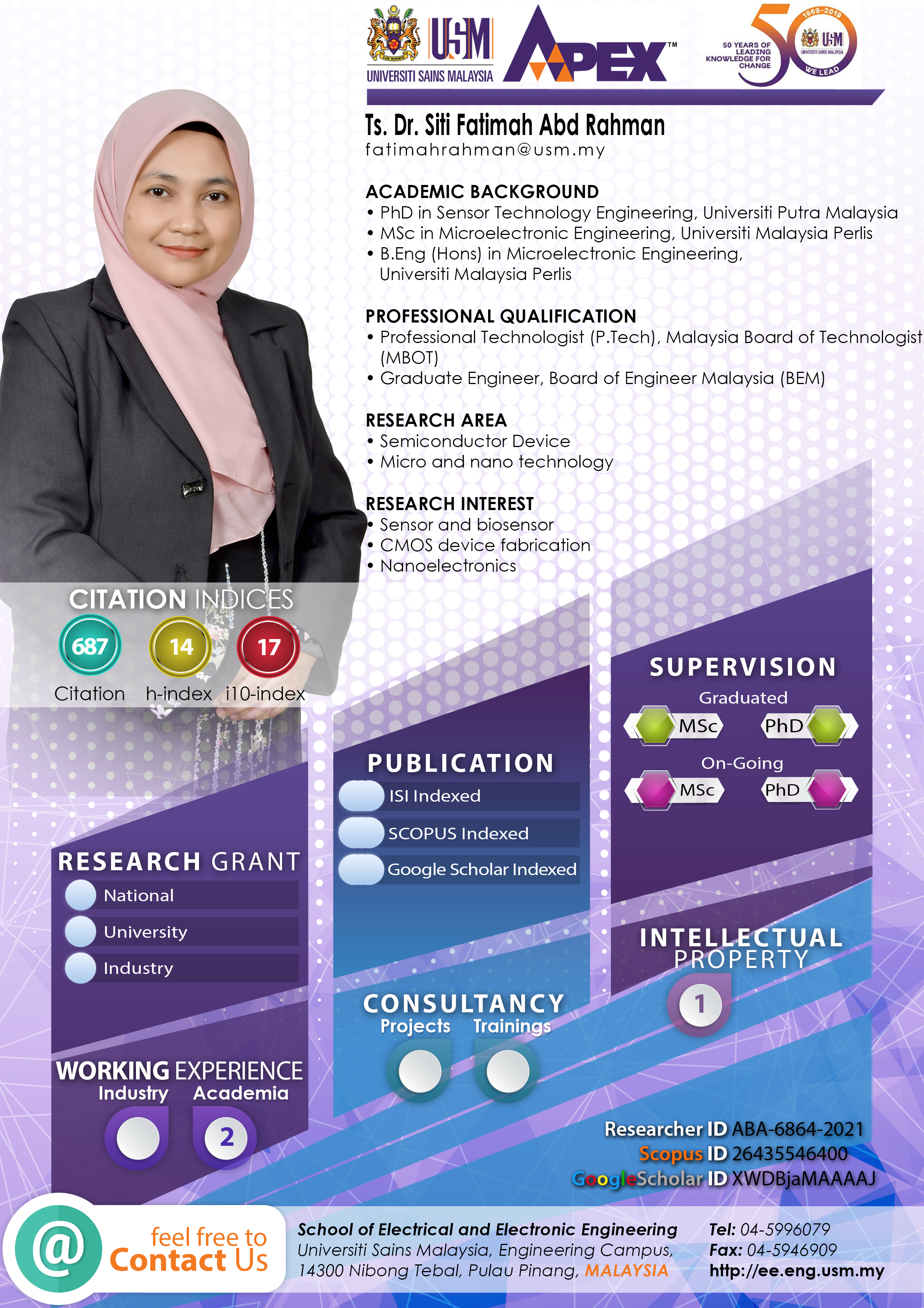 Infografik Siti Fatimah Abd Rahman 2025