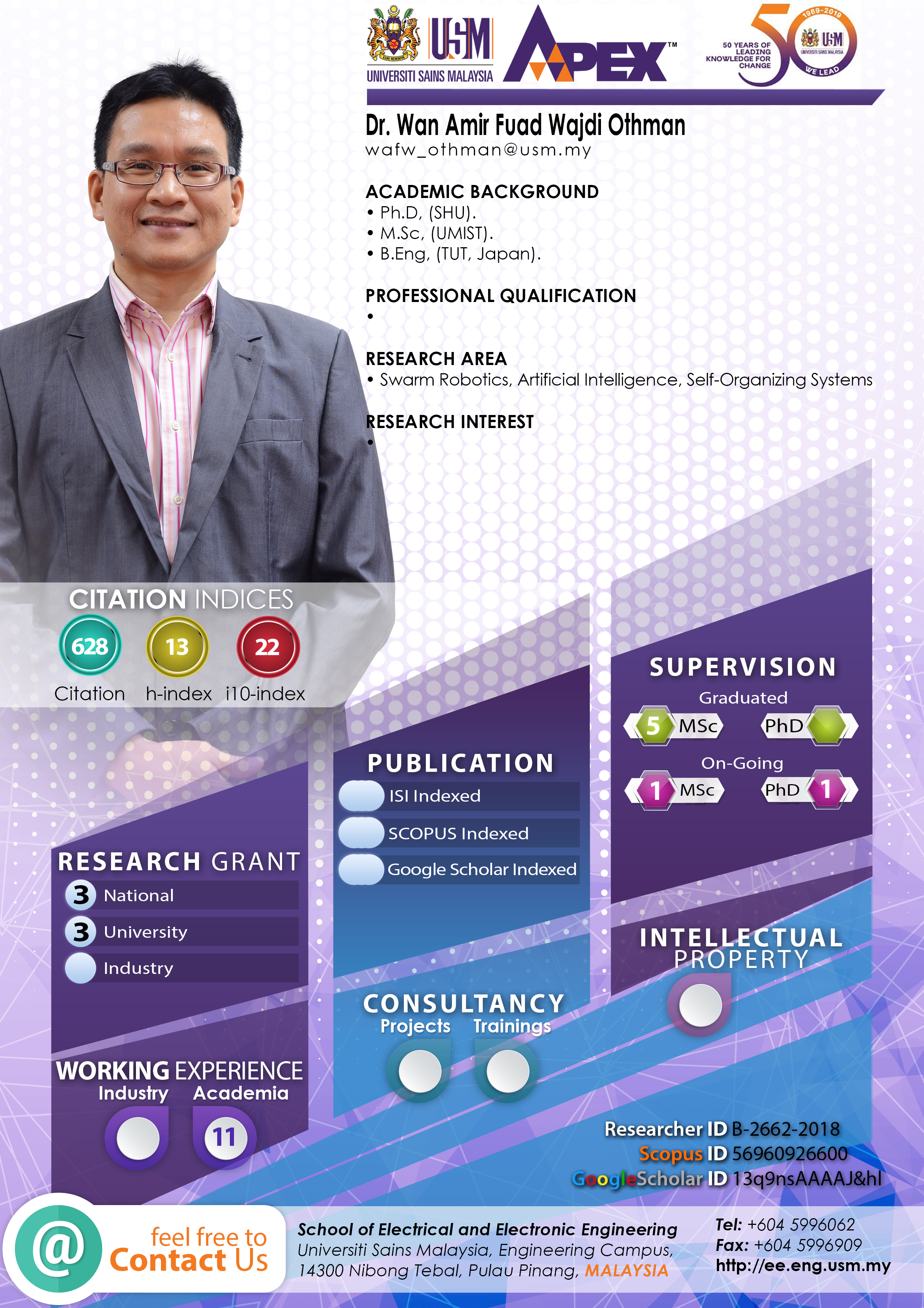 Infografik Wan Amir Fuad Wajdi Othman 2025
