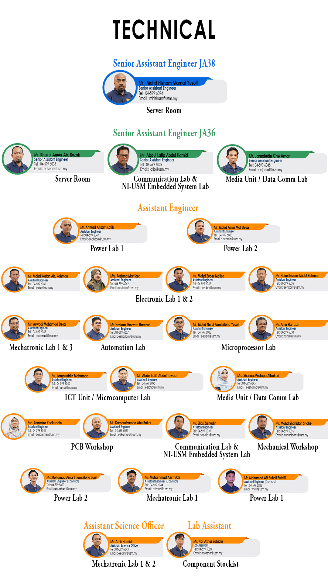 Carta Organisasi Staf Teknikal   Web 2025