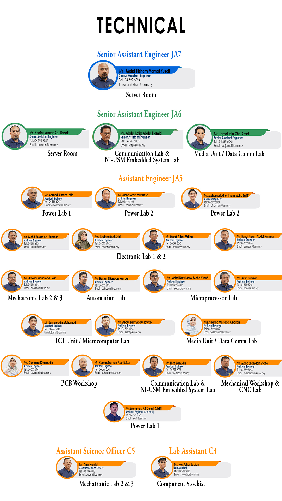 Carta Organisasi Staf Teknikal   Web 2026v2